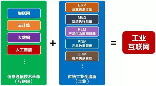 文化與信息技術的融合開發(fā) 數(shù)字時代的新機遇