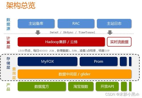 天津科技大學2023年信息系統(tǒng)開發(fā)實踐調(diào)研報告——基于批發(fā)零售領域的信息系統(tǒng)應用現(xiàn)狀分析
