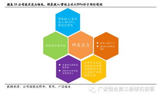 玄武科技（834968） 以企業短信為基，以信息技術開發為翼，打造移動CRM新增長極